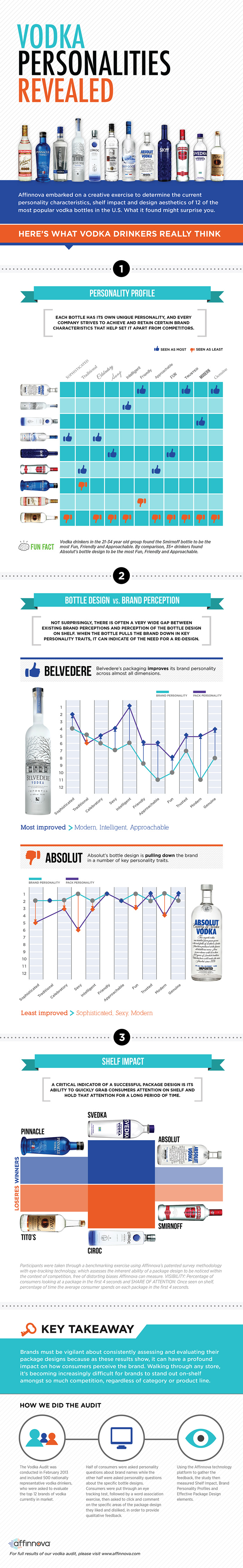 vodka infographic